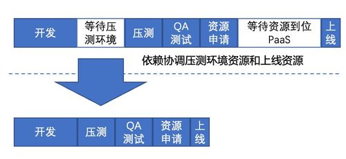 内容理解推理服务FaaS实战 基于 Punica 系统的数字文化创意内容应用服务